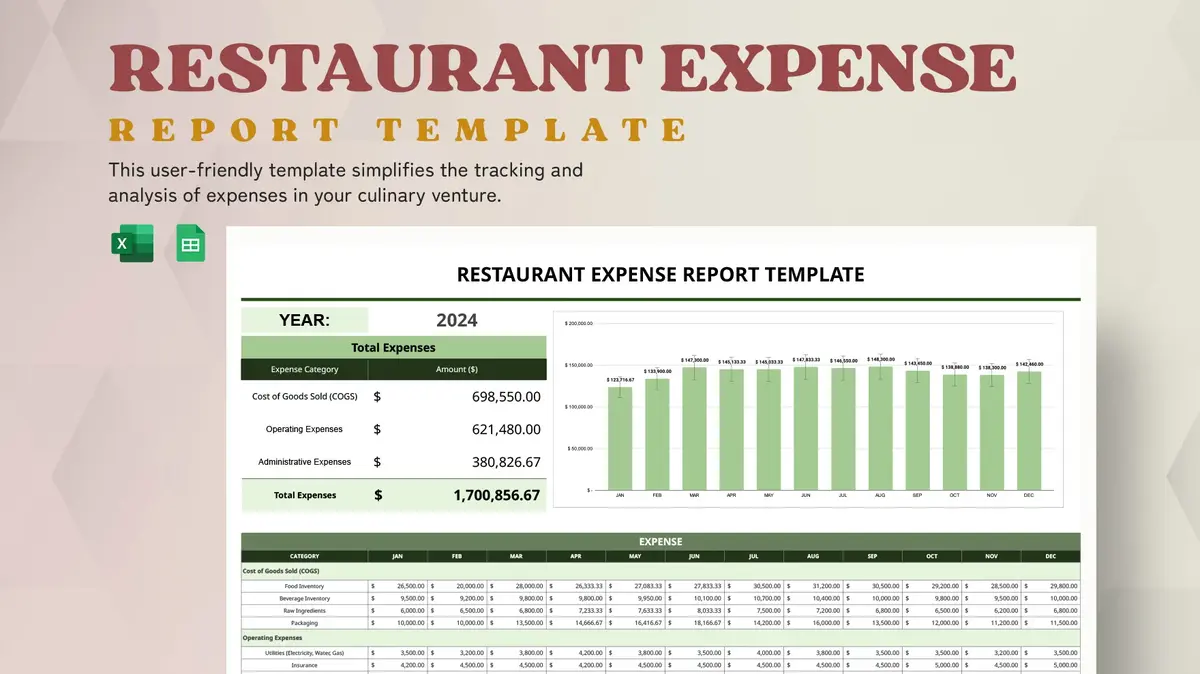 Restaurant Expense Report Google Sheet Template