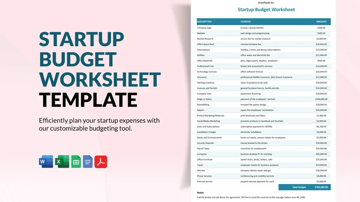 Startup Budget Worksheet Google Sheet Template
