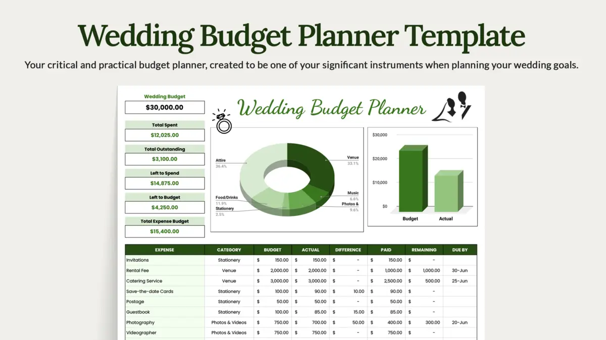 Wedding Budget Planner Google Sheet Template