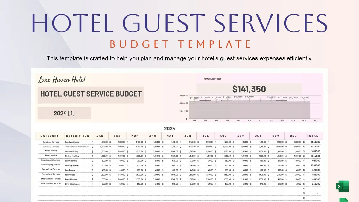 Hotel Guest Services Budget Google Sheet Template