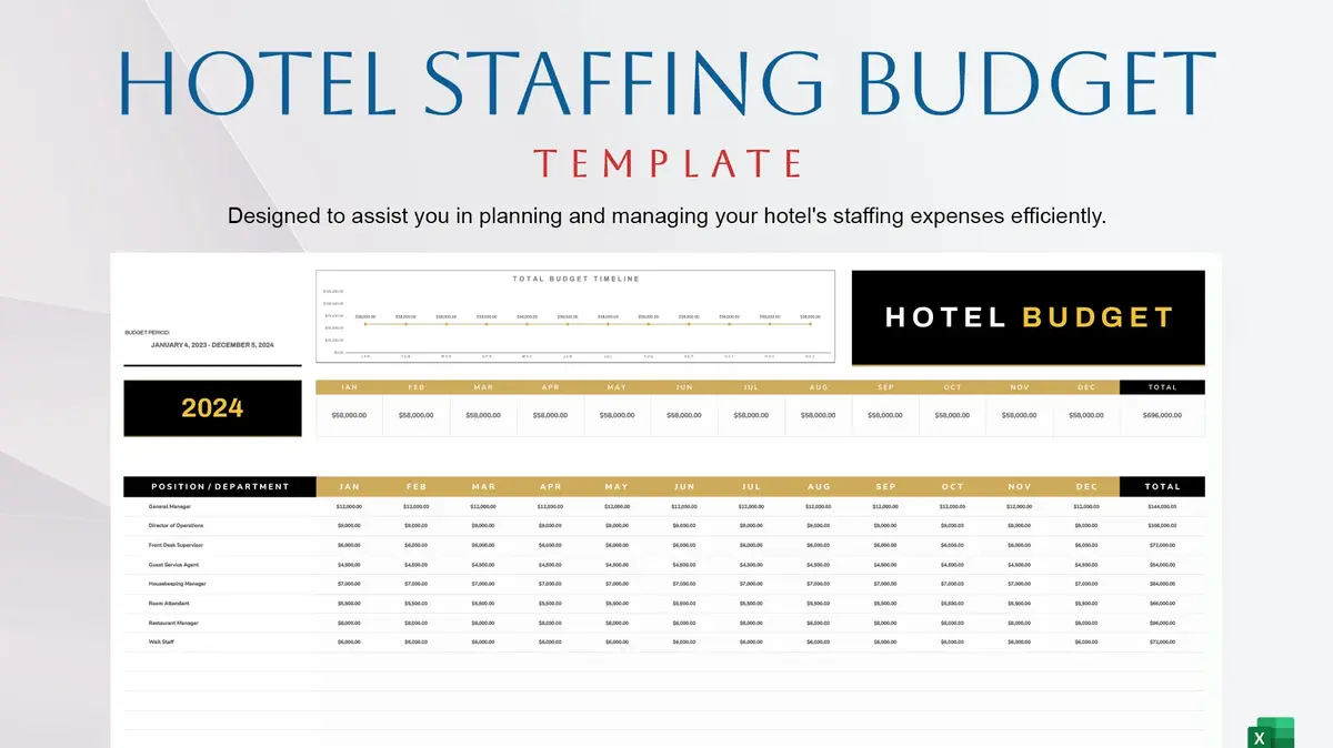 Hotel Staffing Budget Google Sheet Template
