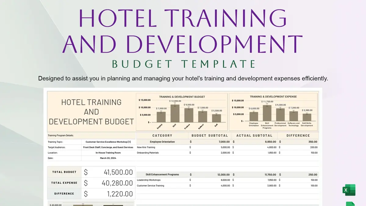 Hotel Training and Development Budget Google Sheet Template