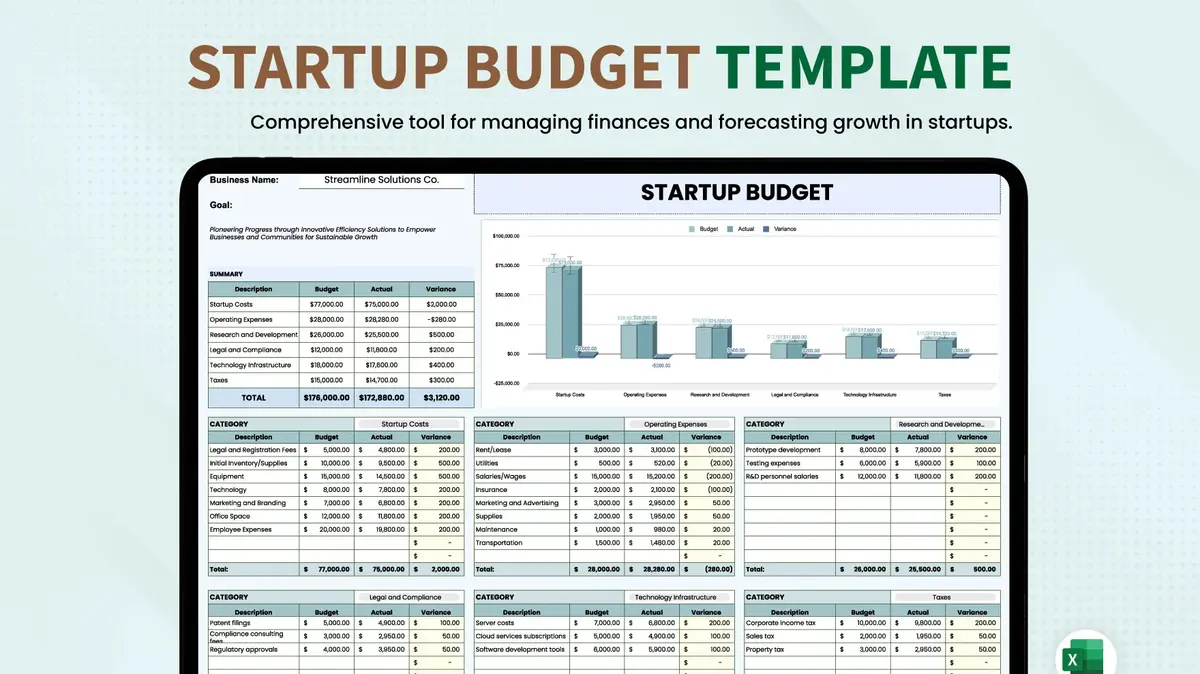 New Startup Budget Google Sheet Template
