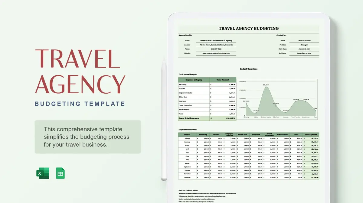 Travel Agency Budget Google Sheet Template